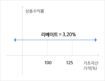 KO Event가 있었던 경우