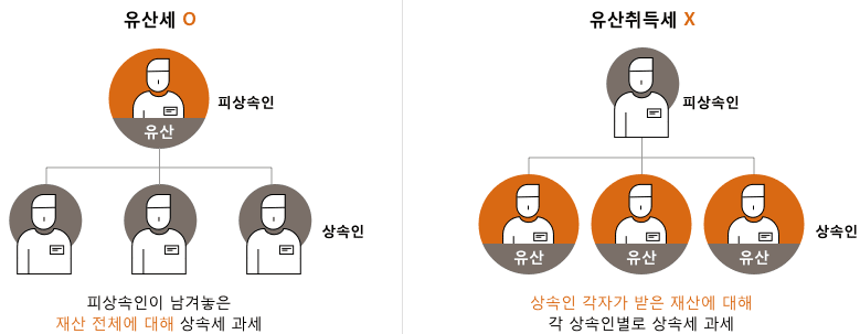 상속세-자세한 내용은 위의 글참조